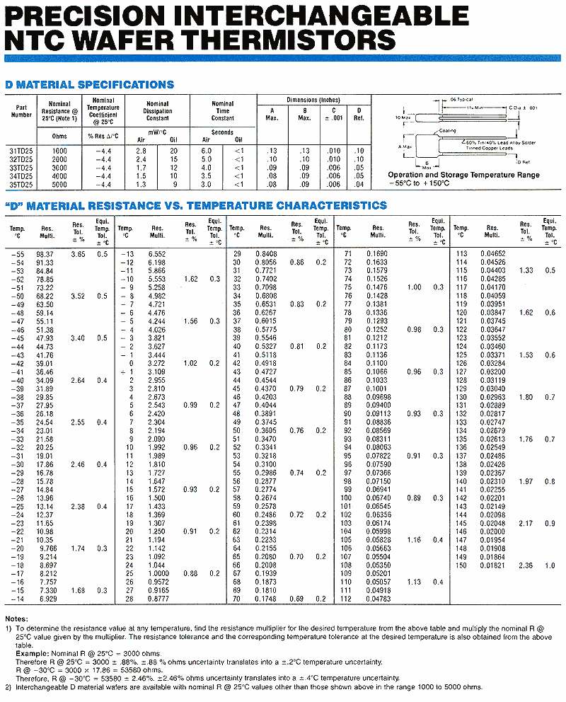 NTC Thermistors Elscott Manufacturing