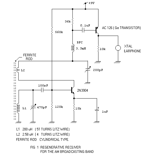 Bipolar Regenerative receiver RF circuit circuits