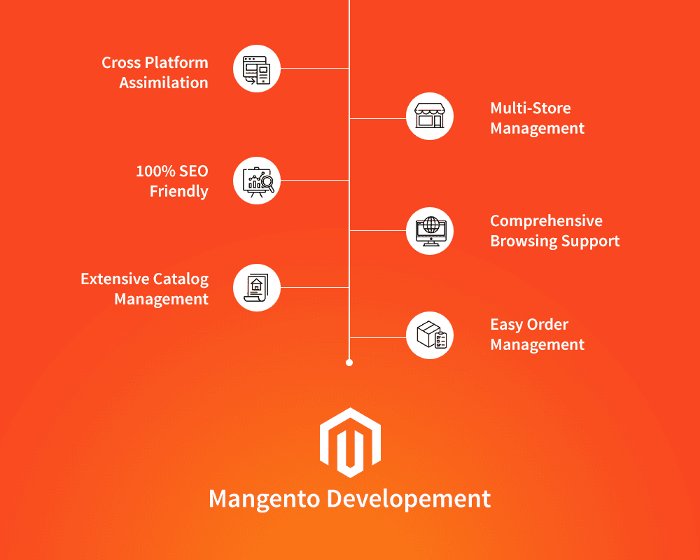 Magento Development Company Australia Magento Development Services Agency