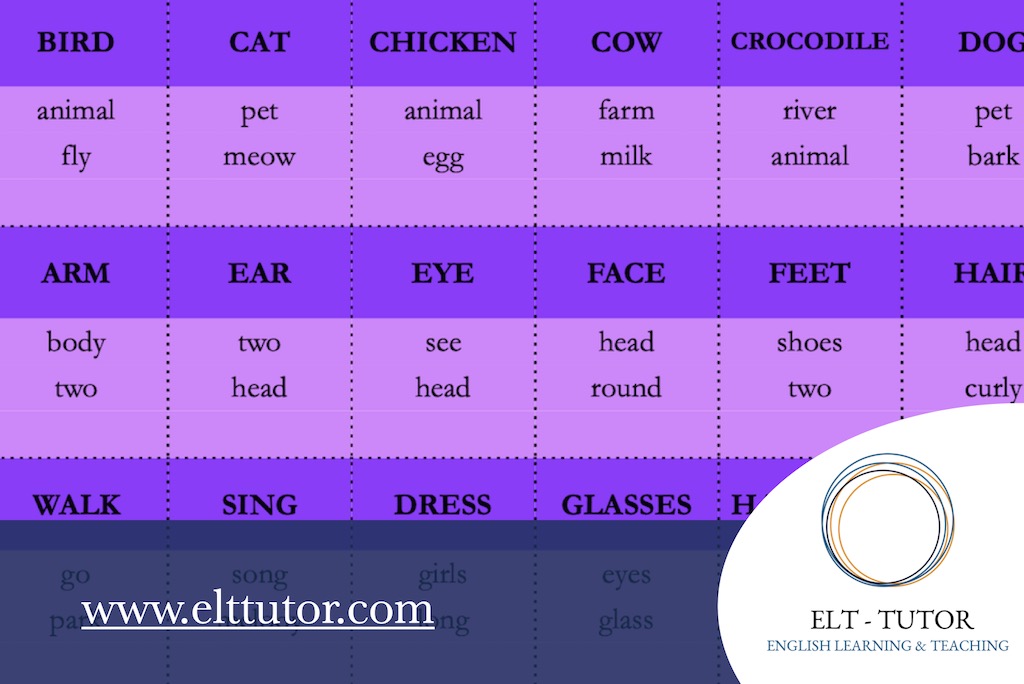 Cambridge Starters Official Wordlist Printable Cards ELTTUTOR