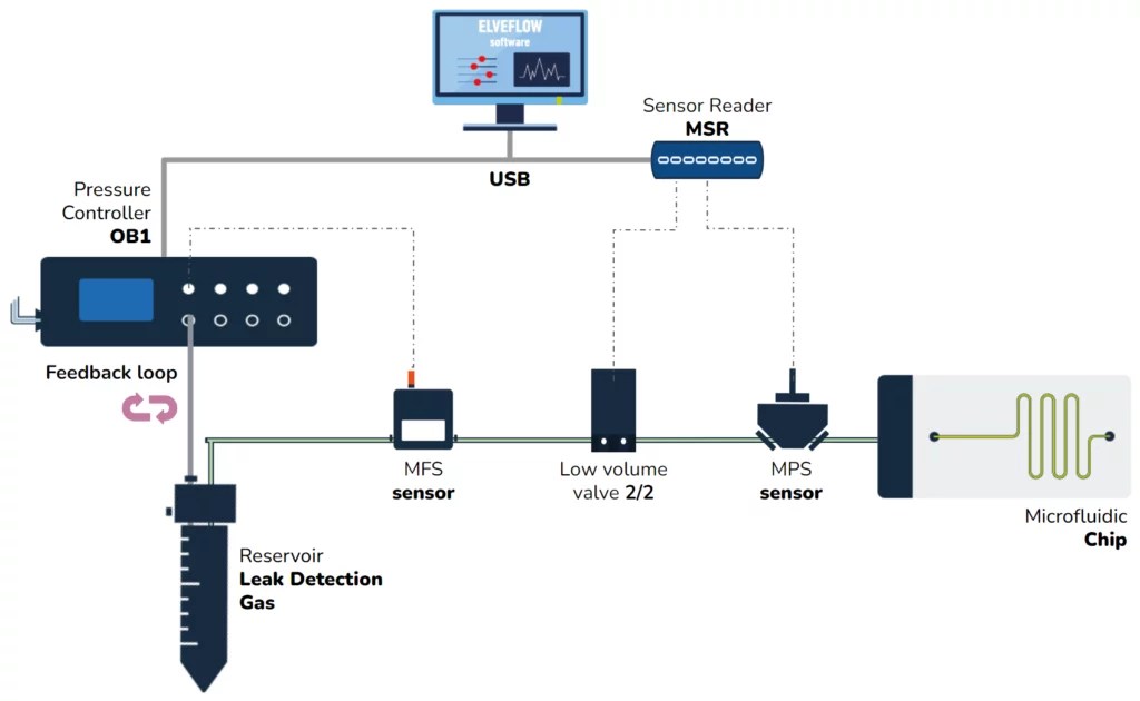Leak detection Elveflow