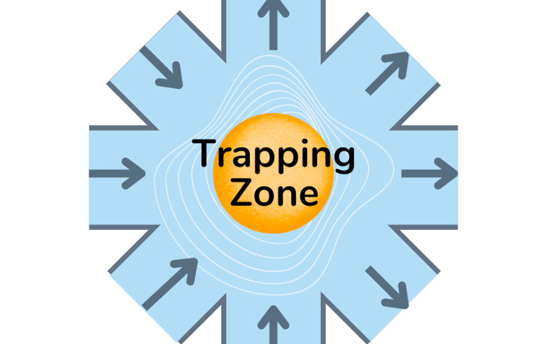 Particle Trap - Elveflow