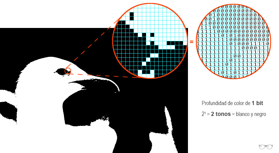 ¿Qué es un mapa de bits? 1º El visualista