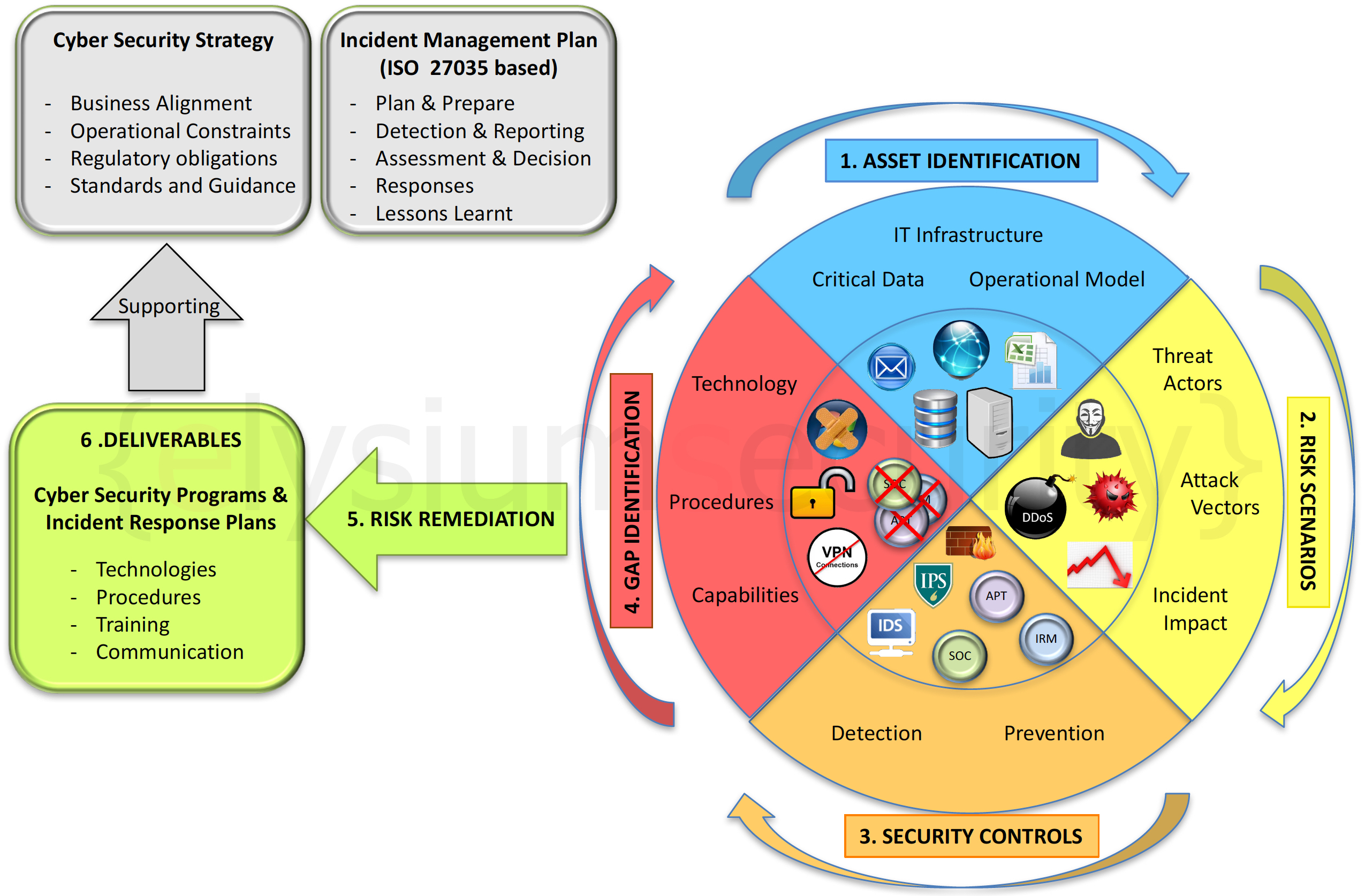 ElysiumSecurity