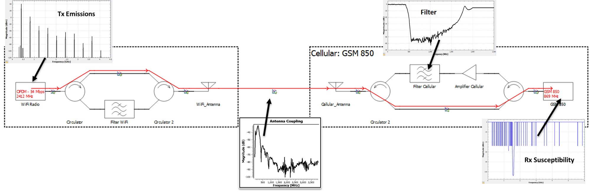 RF Interference Electro Applications, Inc.