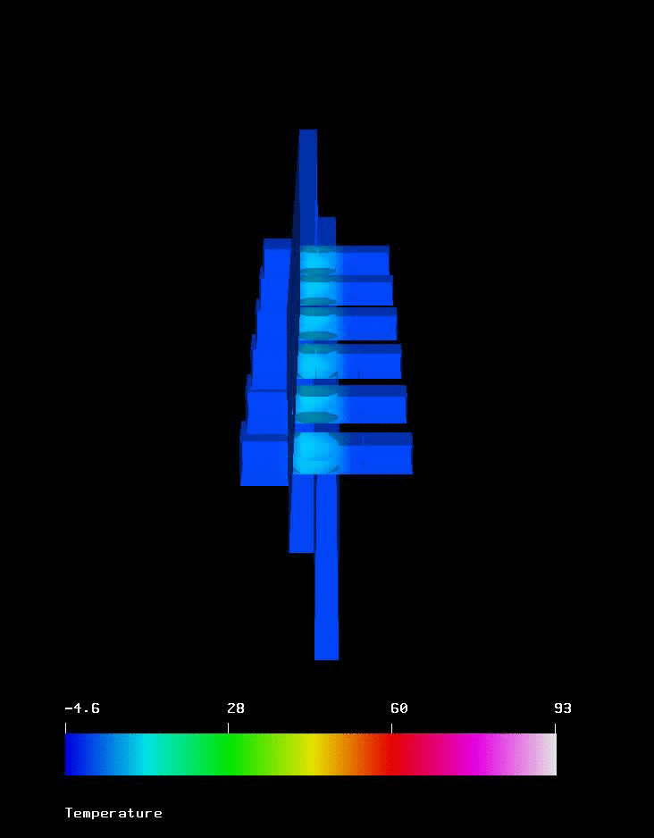 Direct Effects Thermal Modeling EMA