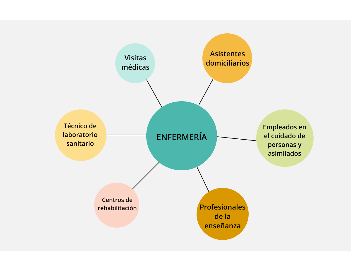 Estudiar enfermería todas las opciones y cursos de formación Emagister