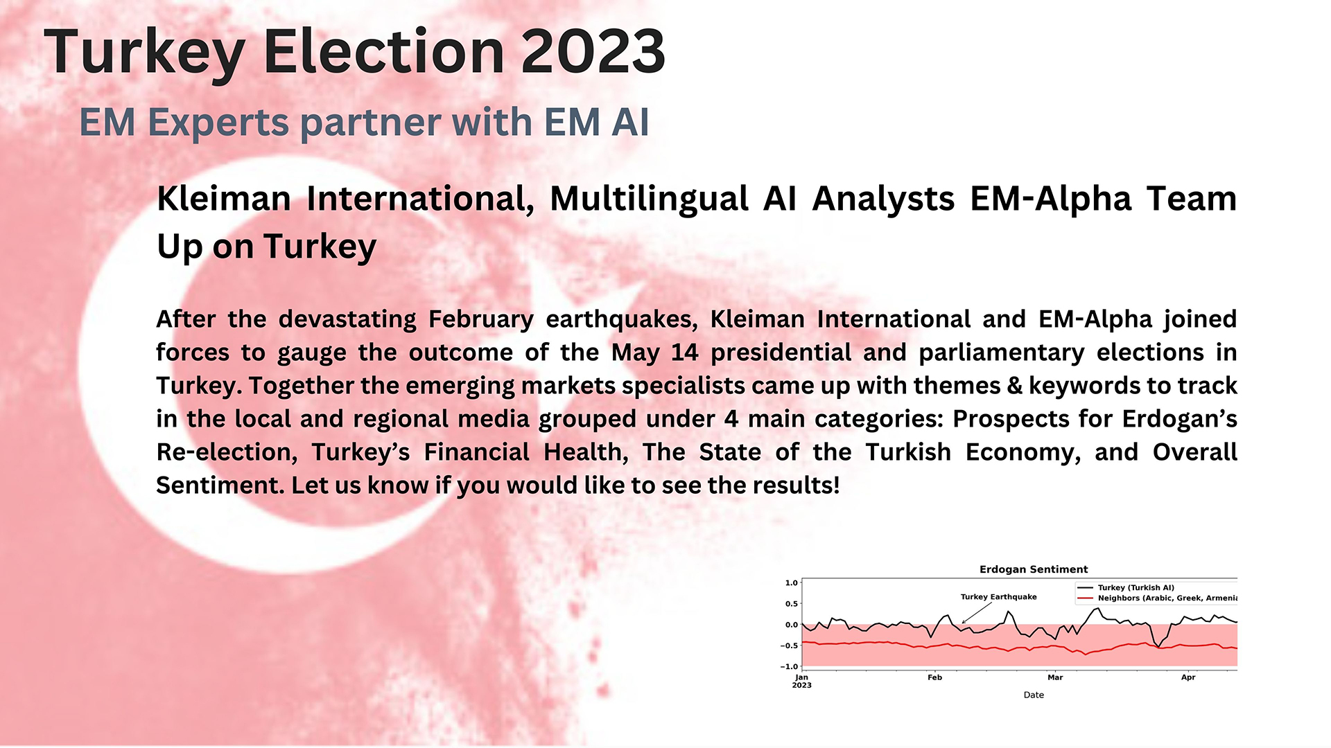 Turkey Election 2023 EMAlpha