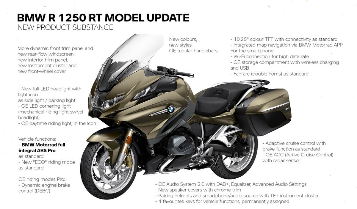bmw r 1250 rt 2023 Bmw Reveals R 1250 Rt, Its First Bike With Radar Cruise Control