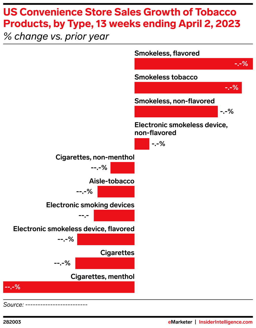 US Convenience Store Sales Growth of Tobacco Products, by Type, 13