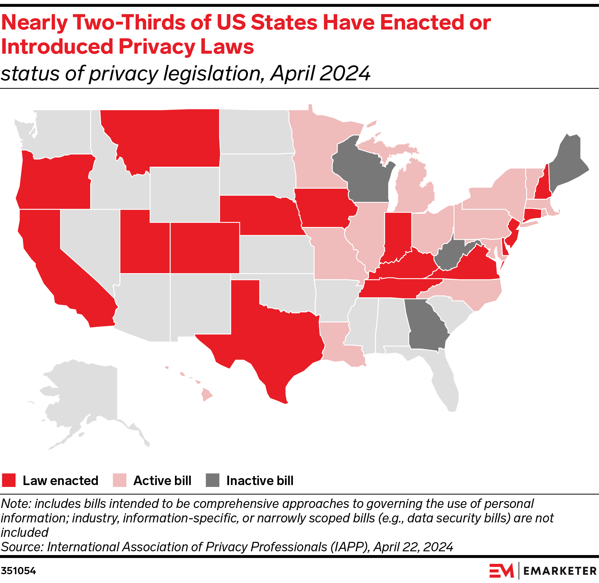 Nearly two thirds of US states have enacted or introduced privacy laws