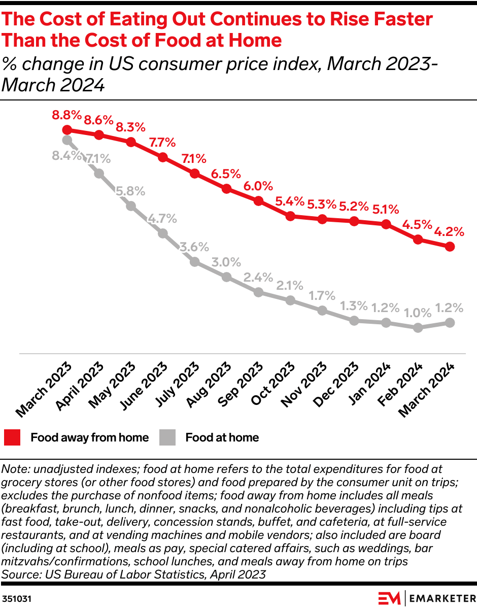 The restaurant industry faces another year of uncertainty, battling