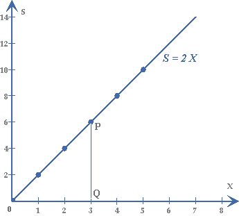 Linear Model | eMathZone