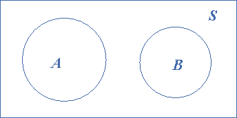 Mutually Exclusive Events | eMathZone