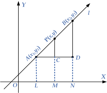 The Two Points Form Of The Equation Of A Line Emathzone