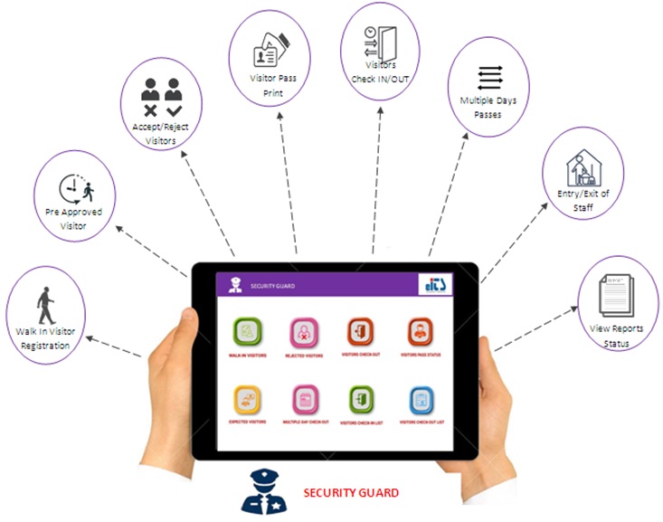 Visitor Management System For Apartment Embassy IT Solutions