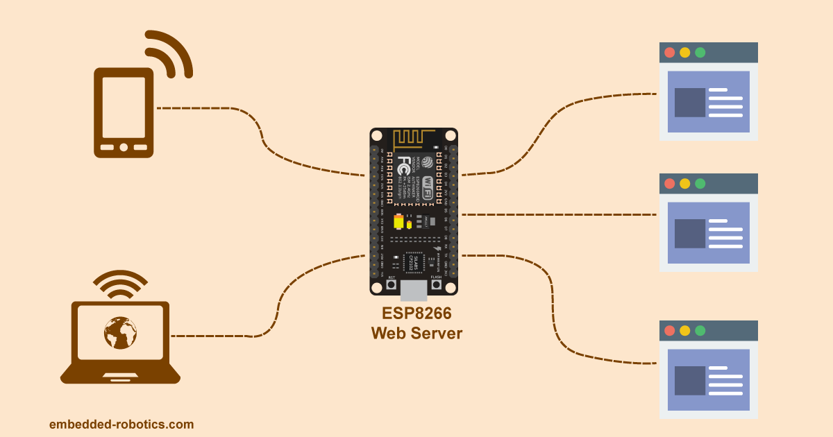 How To Configure ESP8266 Web Server In STA And AP Mode