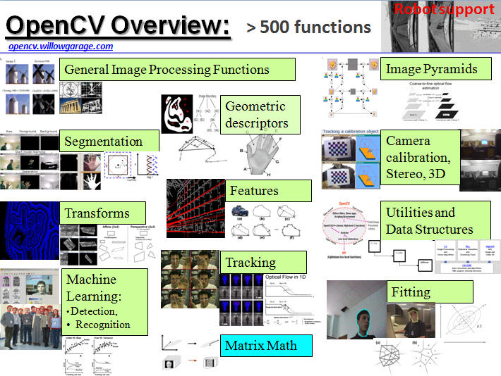 Machine Vision Algorithms and Applications