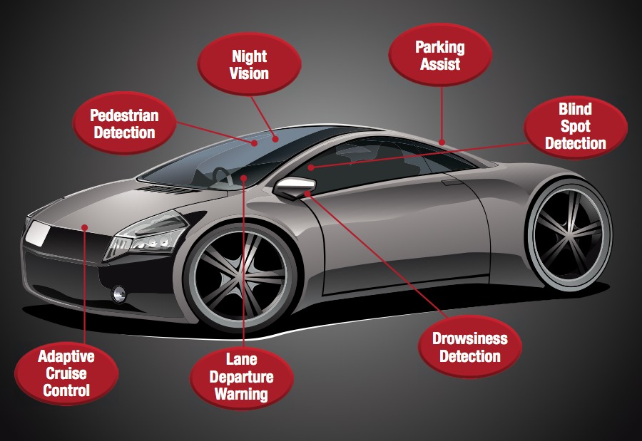 "Get Smart" With TI’s Embedded Analytics Technology