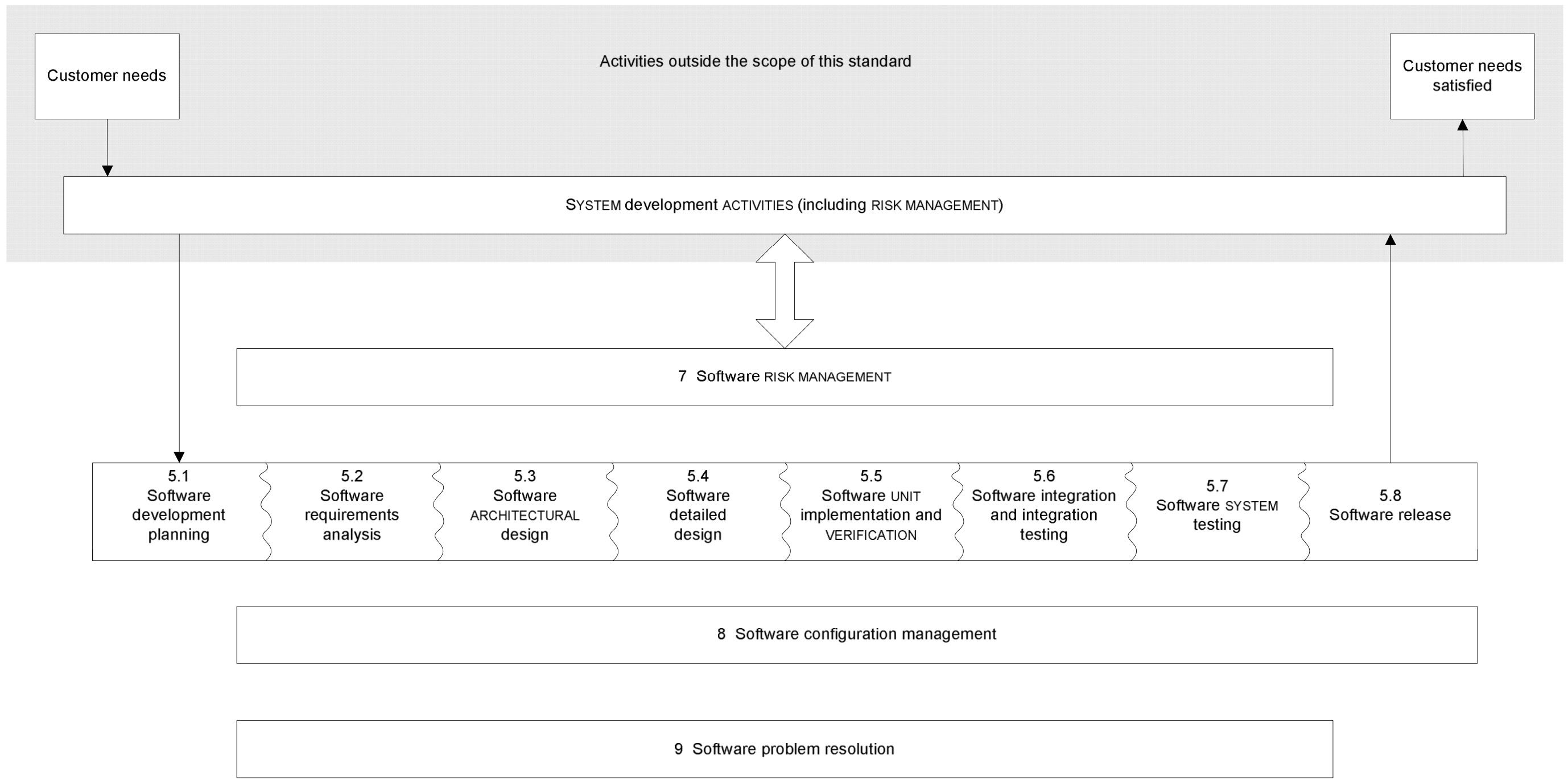 Meeting medical device standards with offtheshelf software