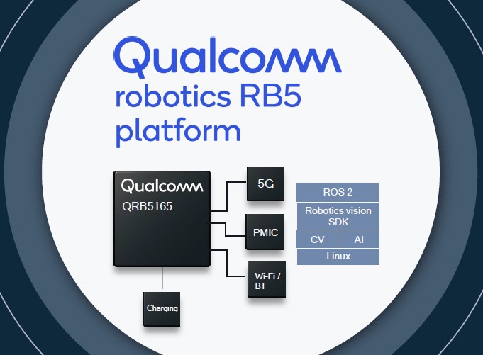 5G and AI robotics platform delivers for Industry 4.0 and