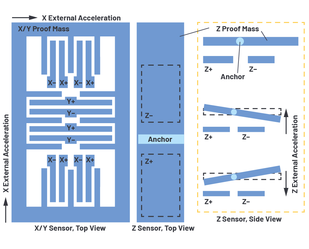 Optimizing high precision tilt/angle sensing Accelerometer