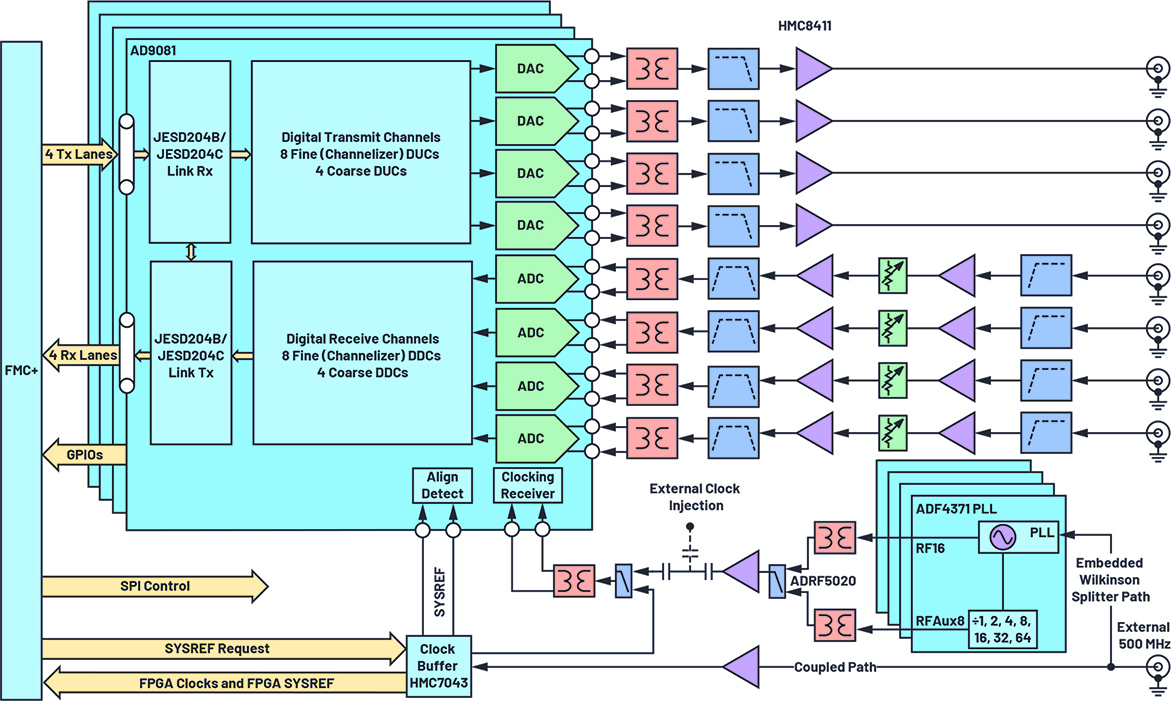 Powerup phase determinism Using multichip synchronization