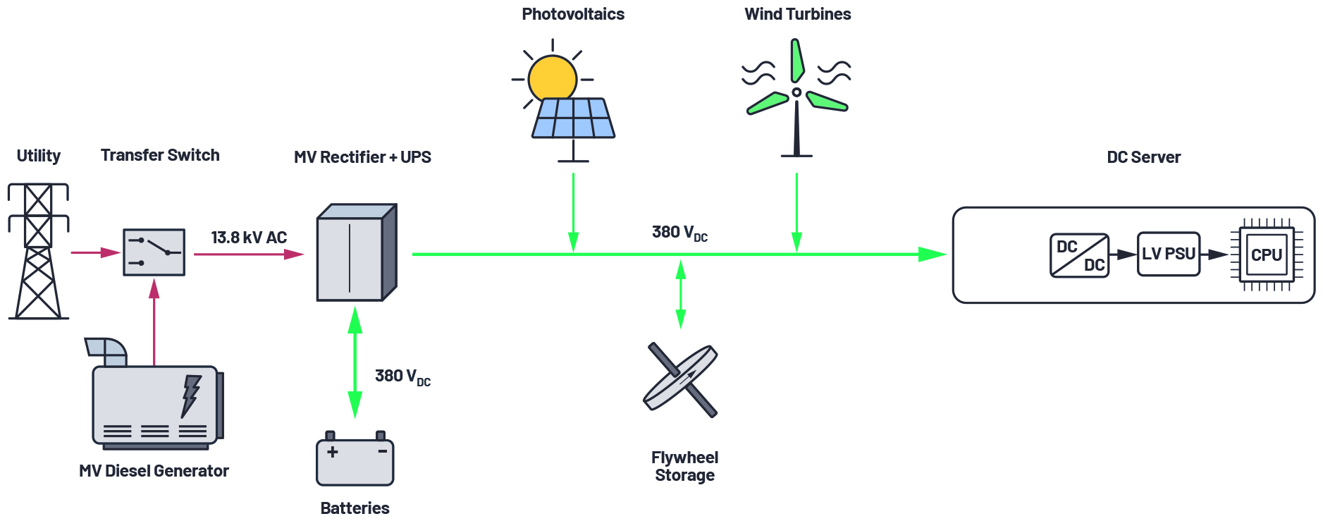 The growing need for precision DC energy metering