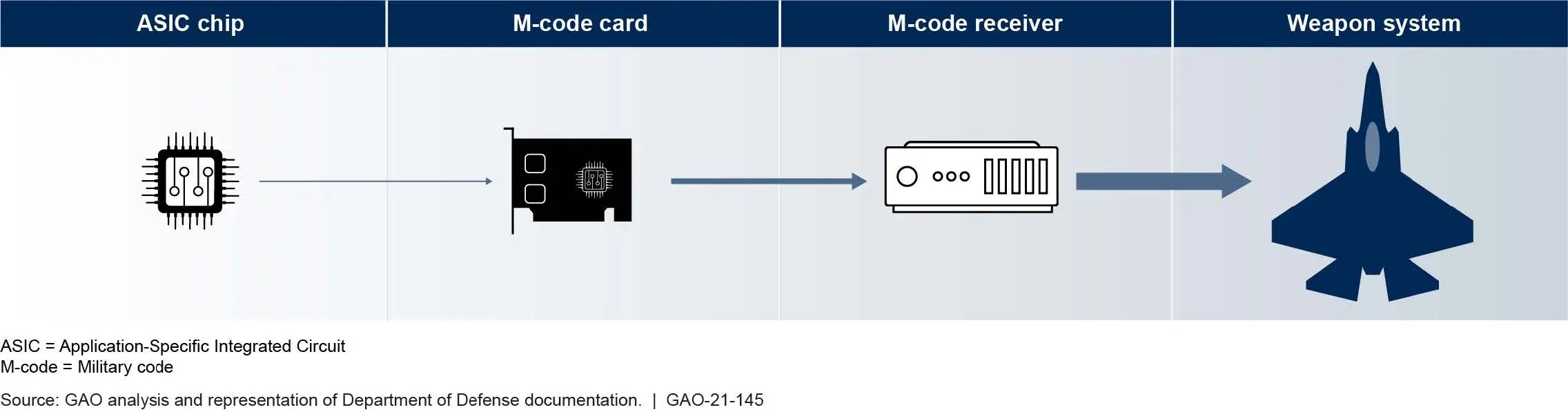 Green Hills Software delivers RTOS for military Mcode GPS ASIC