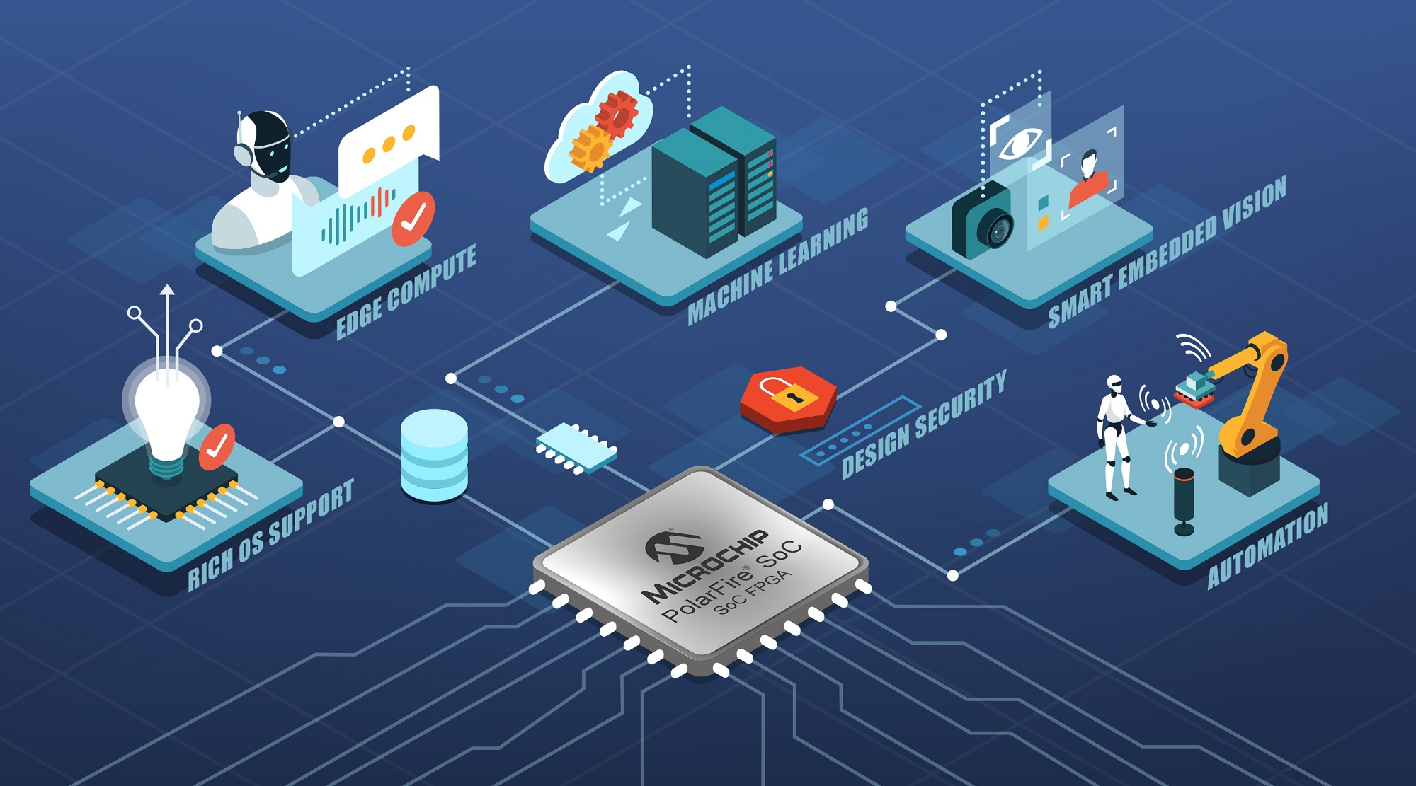 Microchip adds edge compute dev tool for smart vision in IIoT