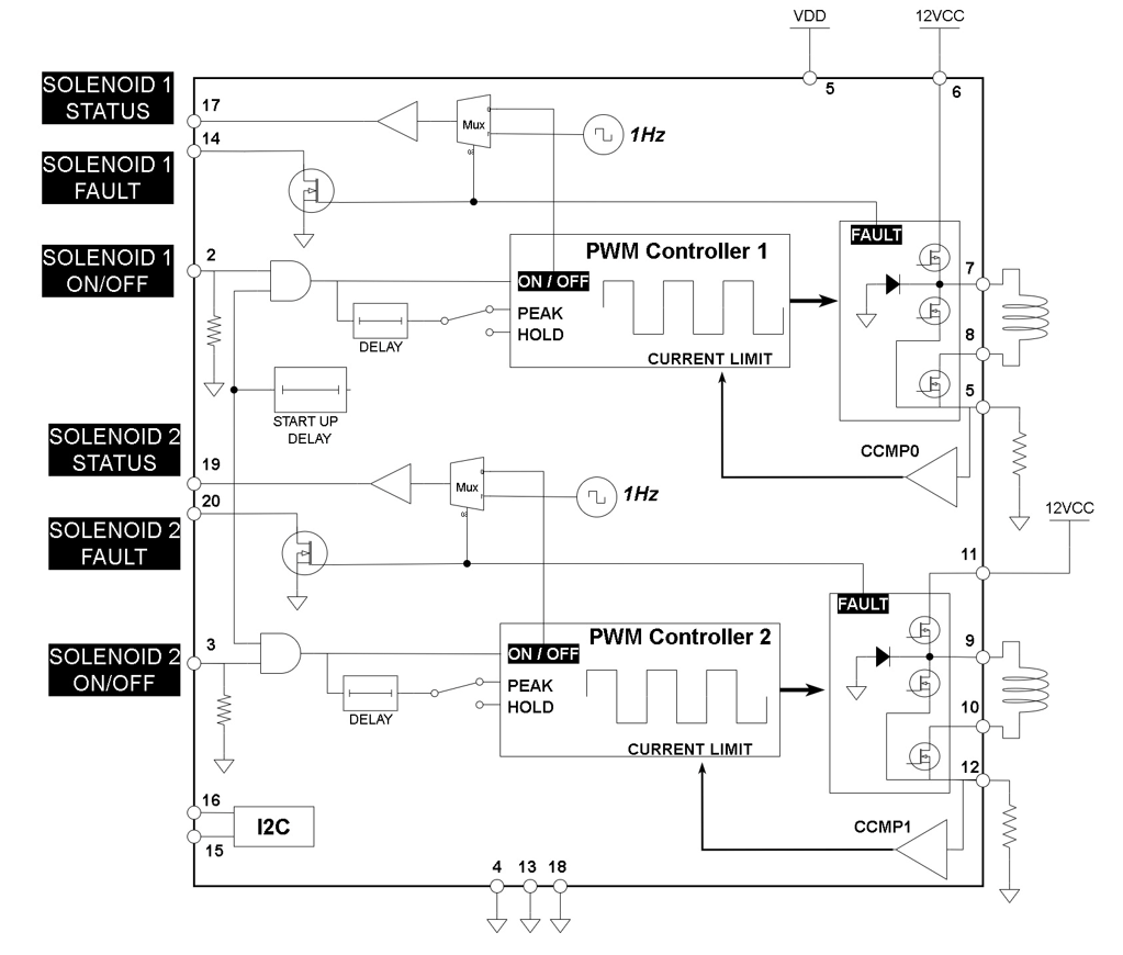 Designing a powersaving solenoid driver Design concepts