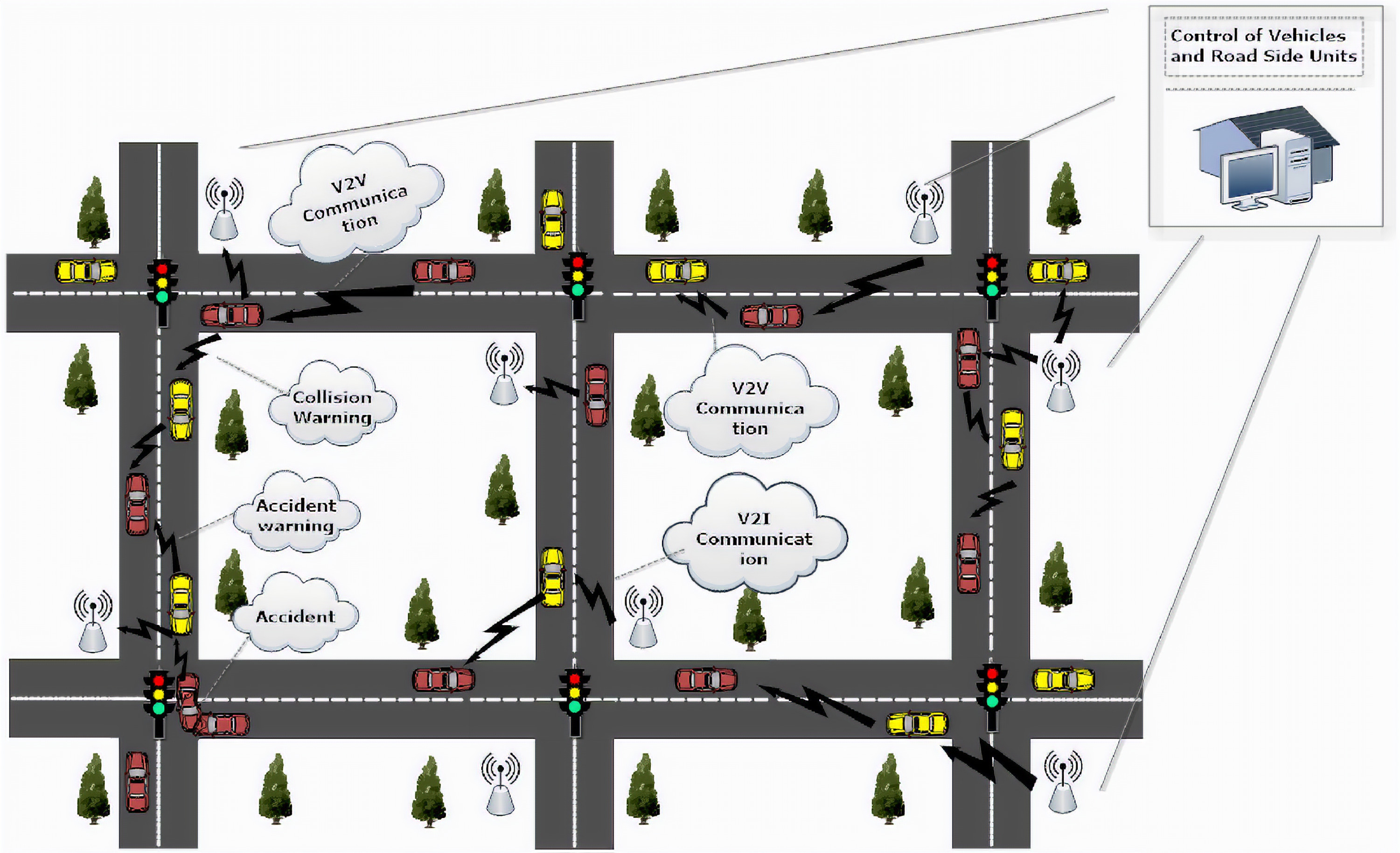 Securing V2X automotive communications