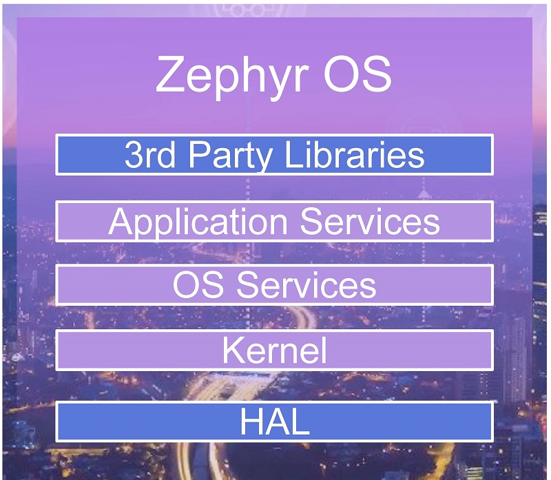 Zephyr adds members as open source RTOS gains adoption