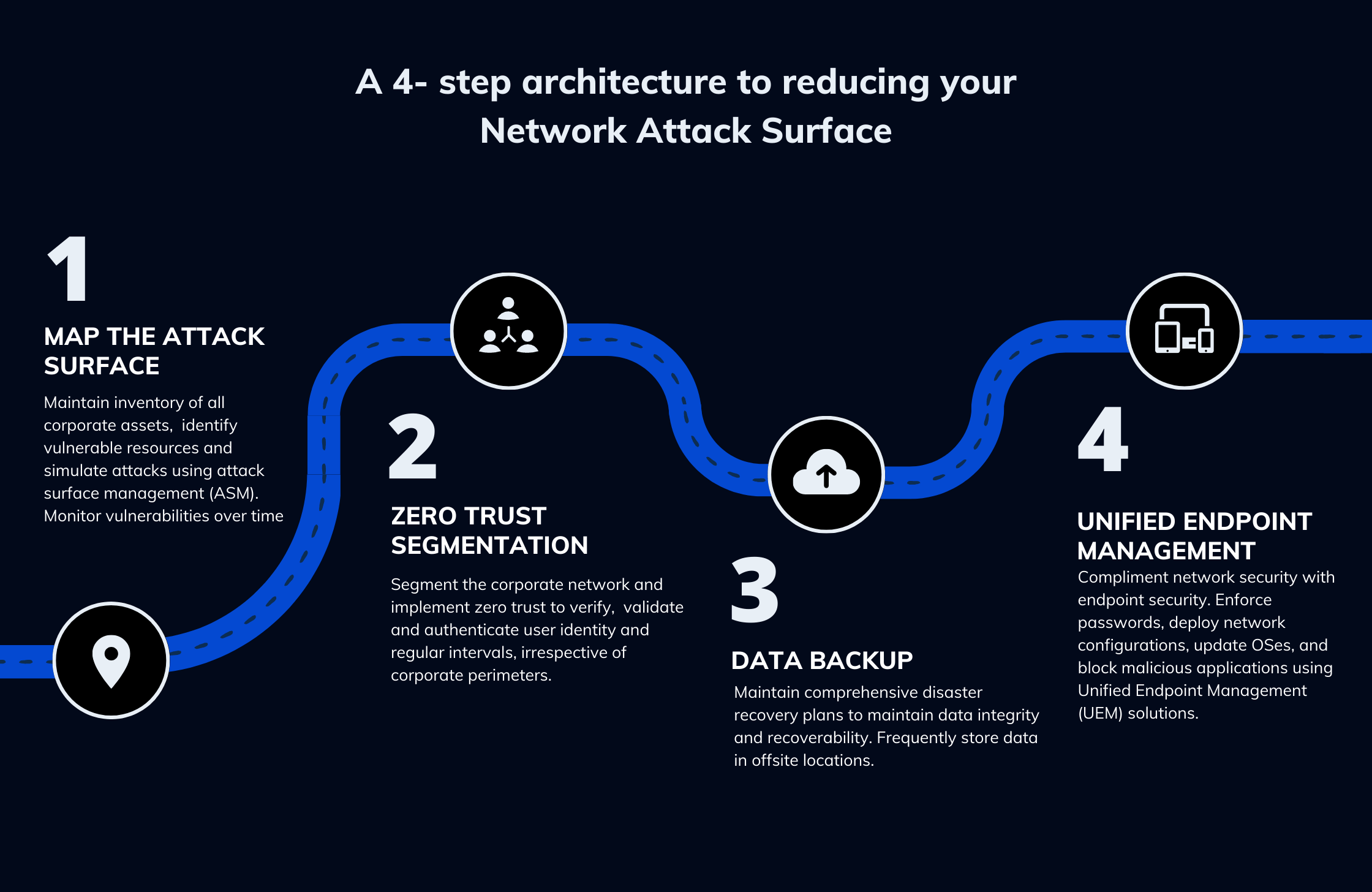 More endpoints, more problems how to lower attack surfaces