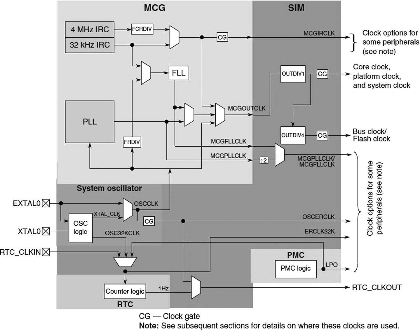The definitive guide to ARM CortexM0/M0+ Benchmarking lowpower