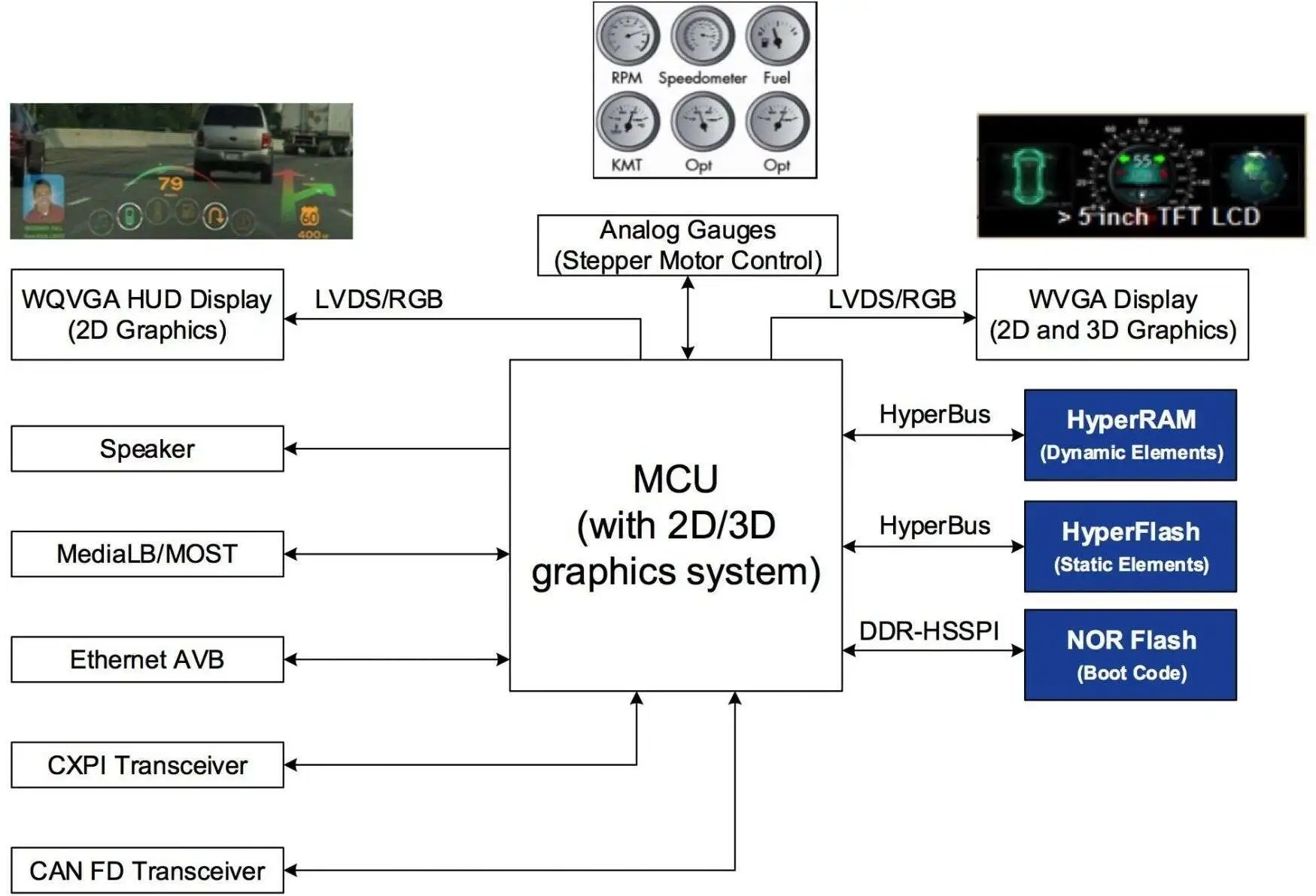 Matching nonvolatile memory selection to automotivesystem