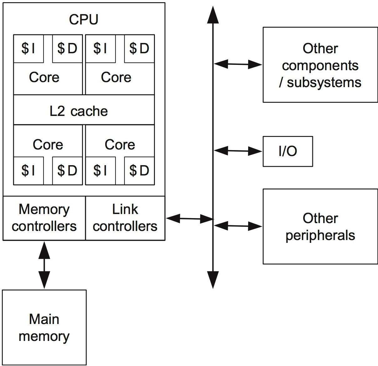 Highperformance embedded computing Multiprocessor and multicore
