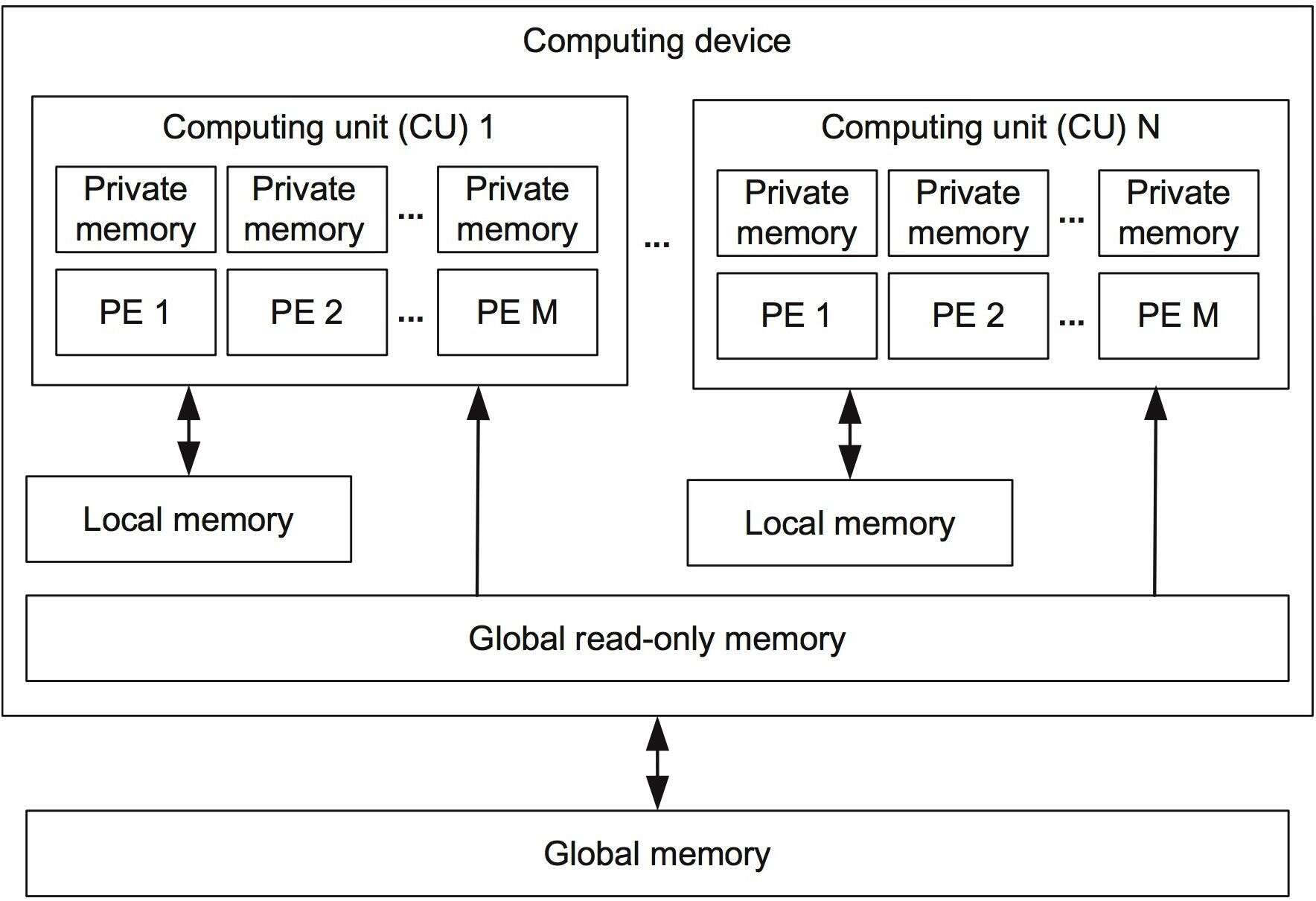 Highperformance embedded computing Multiprocessor and multicore