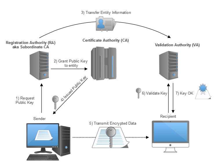 IoT Security Critical cryptographic capabilities