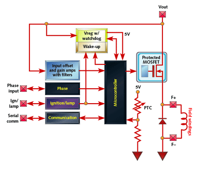 Designing a microcontroller-driven alternator voltage regulator