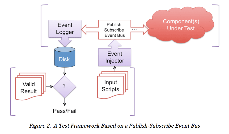 Firmware Architecture In 5 Easy Steps
