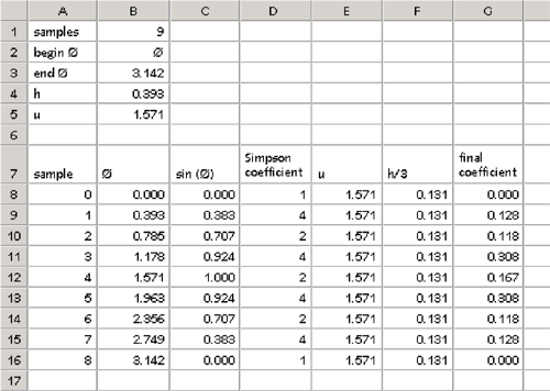 How to find signals in noise using estimation