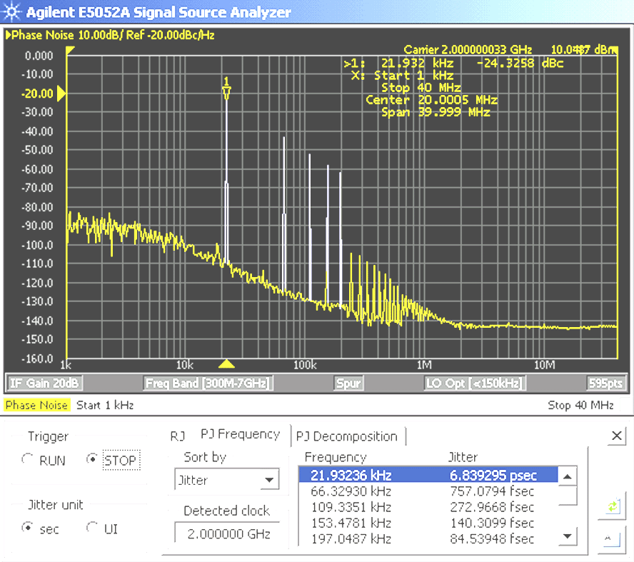Clock jitteranalysis software packs femtosecond resolution