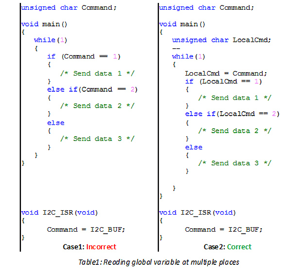 Interrupts short & simple Part 2 Variables, buffers & latencies