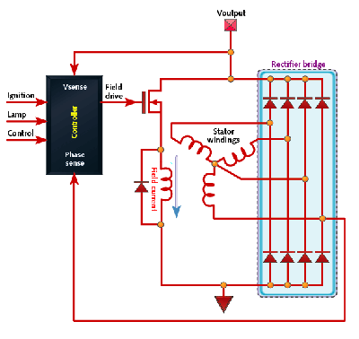 Designing a microcontroller-driven alternator voltage regulator