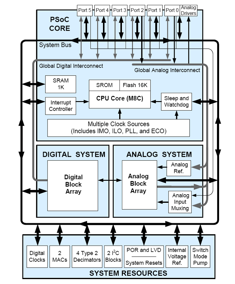 Embedded Insights Embedded Processing Directory Embedded Insights Embedded Processing Directory