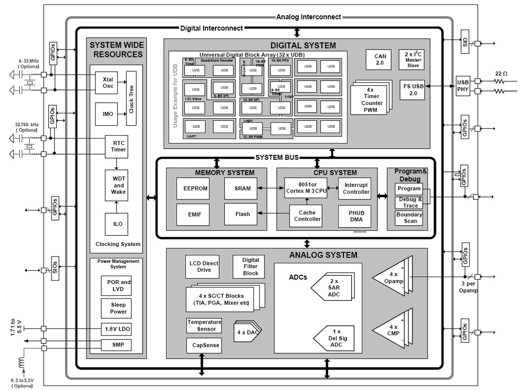 Embedded Insights Embedded Processing Directory Embedded Insights Embedded Processing Directory