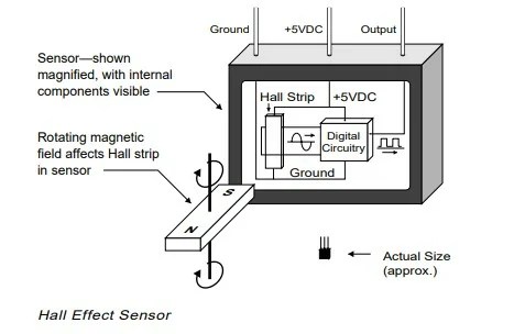 Hall Effect Sensor and Its Role in a Motor Controller