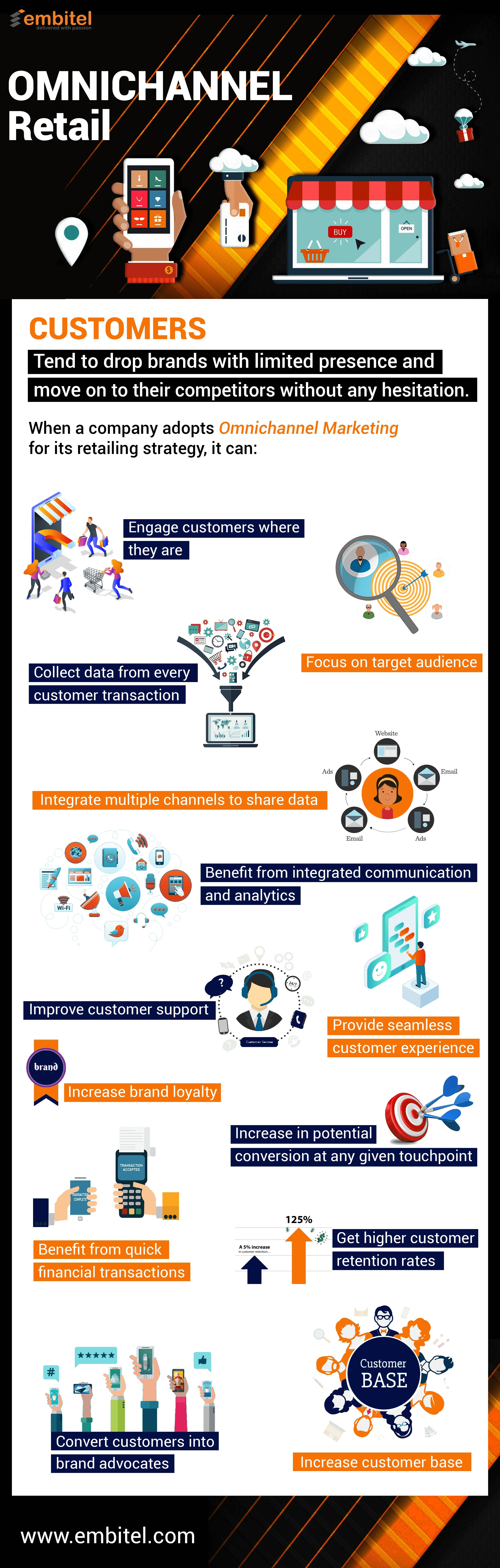 Omnichannel Retail 2020 Trends, Examples and More