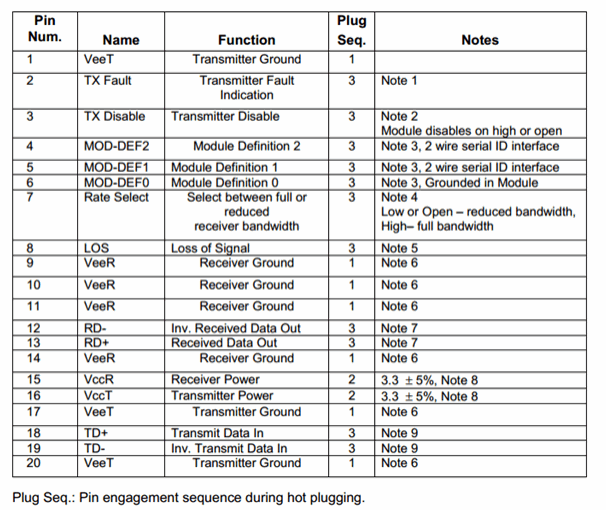 Sfp Pinout